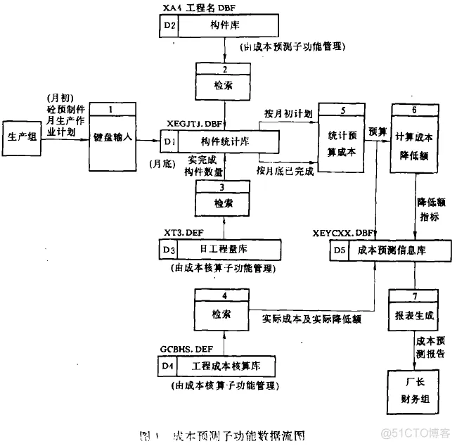 用软件工程思想指导软件开发_用软件工程思想指导软件开发